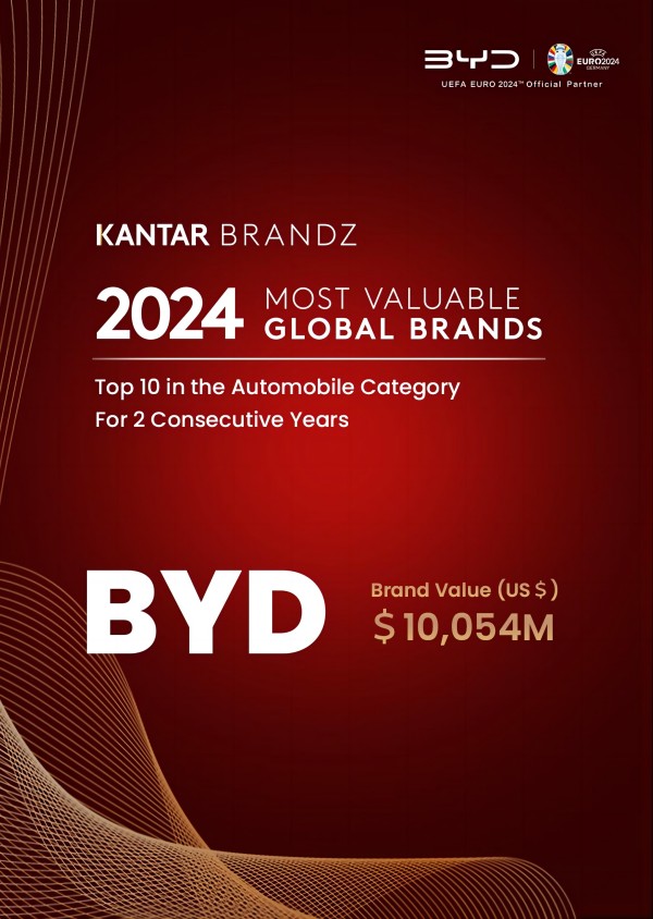 Poster-BYD-Ranks-Among-Top-10-in-2024-Kantar-BrandZ-Global-Automotive-Brands(1).jpg